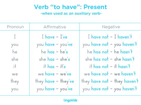 tense  verb