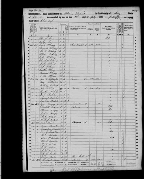 United States Census 1860