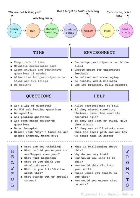 Usability Study Moderator Cheat Sheet