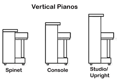 Upright Piano Drawing At Explore Collection Of