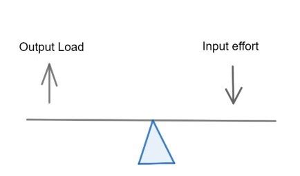 Mechanical Advantage Formula, Equation & Example | What is the ...