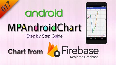 How To Create Mp Android Chart From Firebase Realtime Database