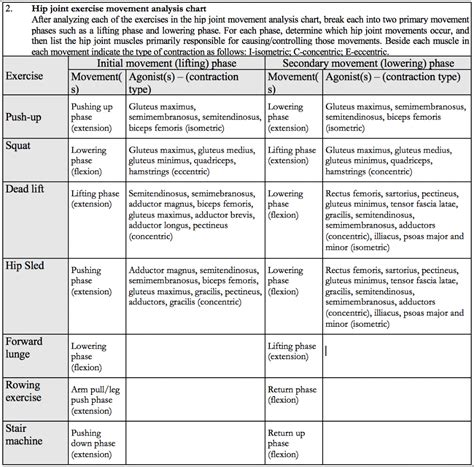 Solved 2. Hip joint exercise movement analysis chart After | Chegg.com