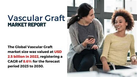 The Global Vascular Graft Market Was Valued At Usd Billion In