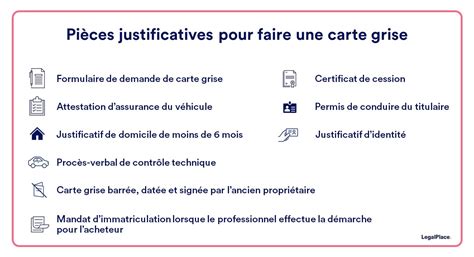 Carte grise ANTS faites vos démarches simplement en 3 clics