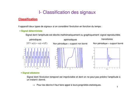 G N Ralit S Et Traitement Num Rique Du Signal I Classification Des