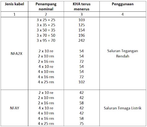 Kemampuan Hantar Arus Kha Kabel Listrik