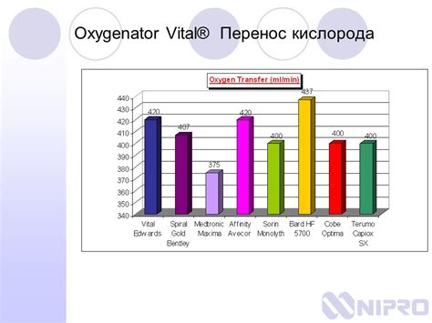 Оксигенатор Витал (Vital) и его конкуренты - ppt video online download