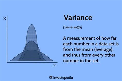 Understanding Variance Variance A Comprehensive Guide For 2024