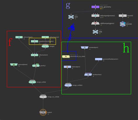 Houdini Example Vellumsmokesheet No More Retake