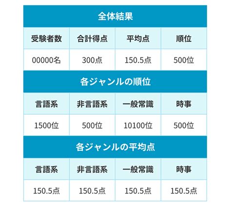 Webテストを活用しよう！ 適性検査対策webテスト マイナビ2025