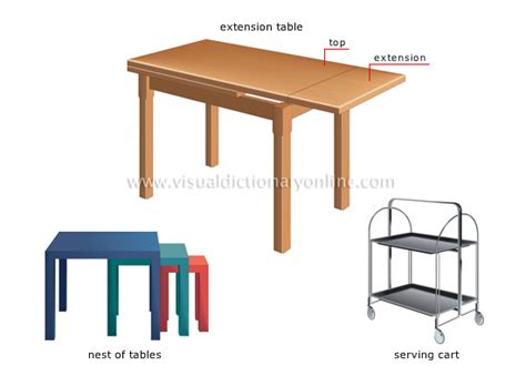 HOUSE :: HOUSE FURNITURE :: TABLE :: EXAMPLES OF TABLES image - Visual Dictionary Online