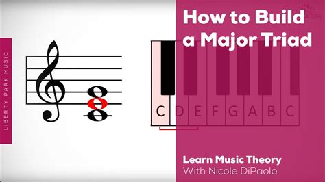 How To Build A Major Triad Online Music Theory Liberty Park Music