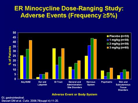 Advancements In Oral Antibiotic Therapy For The Treatment Of Moderate