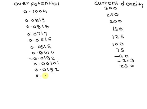 Solved In Order To Model The Deposition Of Copper The Following Data