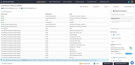 How To Deploy Field Level Security And Field Permissions In Salesforce