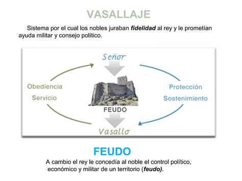 El Feudalismo Ppt