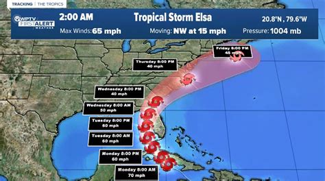 Tropical Storm Elsa Strengthening Some As It Approaches Cuba