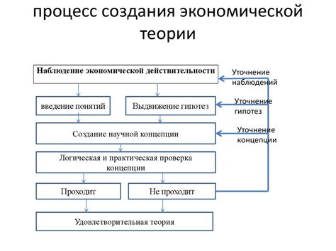 Экономическая теория для чайников: Книга: "Экономика для чайников ...