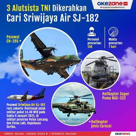 Alusista Tni Diikerahkan Cari Sriwijaya Air Sj Foto Okezone