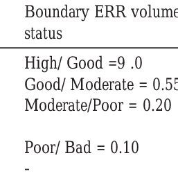 Classification scheme of benthic foraminifera habitats based on FSI in ... 
