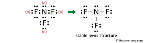 Lewis structure of NF3 - Root Memory