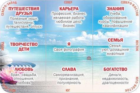 Карта желаний: инструкция | Карта, Карта желаний, Мысленные карты