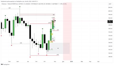 Binance Ethusdt P Chart Image By Rusmamed Tradingview