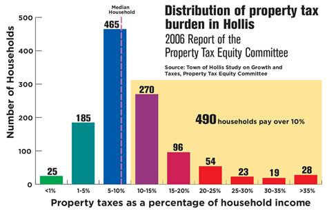 Nh Property Tax Rates Per Town Karolyn Hudgins