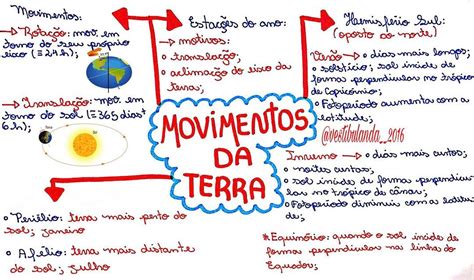 Resumo Sobre Movimentos Da Terra Geografia Estuda Enem