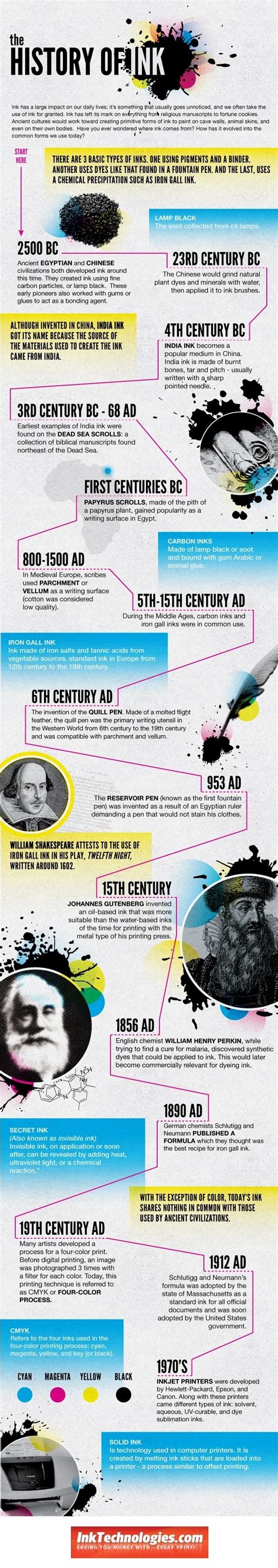 The History Of Ink - Infoingraph