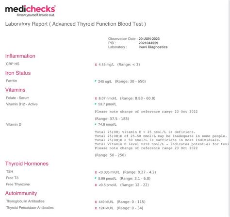 Advice please - Thyroid blood tests results - Thyroid UK