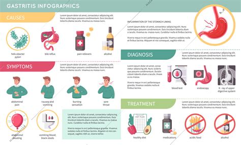 Gerd Flat Infographics Gastritis Diagnosis Symptoms Vector Illustration