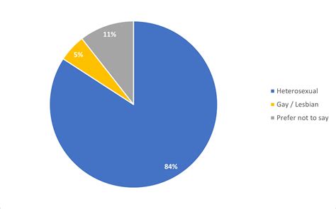 Diversity Report • Burd Ward Solicitors