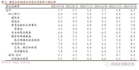 招商宏观10月美国就业数据分析：就业数据如期转差美联储新浪财经新浪网