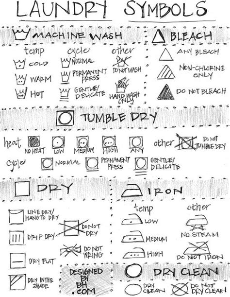 Laundry Symbols Pictures, Photos, and Images for Facebook, Tumblr ...