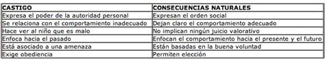 La Tabla De Puntos Para Mejorar La Conducta Del Niño F8E