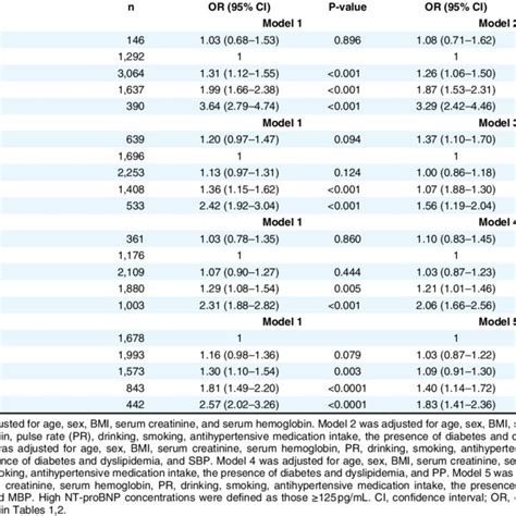 Reference Ranges For Bnp And Nt Probnp In Adults Bnp Ng L References Download Scientific Diagram