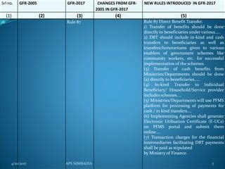 GFR-17,AT A Glance | PPT