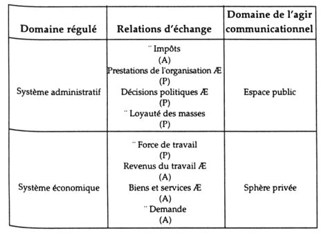 la negociation collective ajustement ou determinant limites