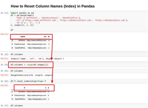 How To Rename Index In Pandas DataFrame