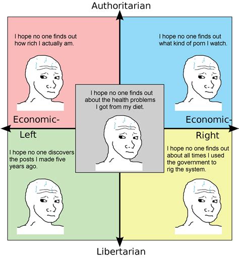 I'll keep you my dirty little secret... : r/PoliticalCompassMemes