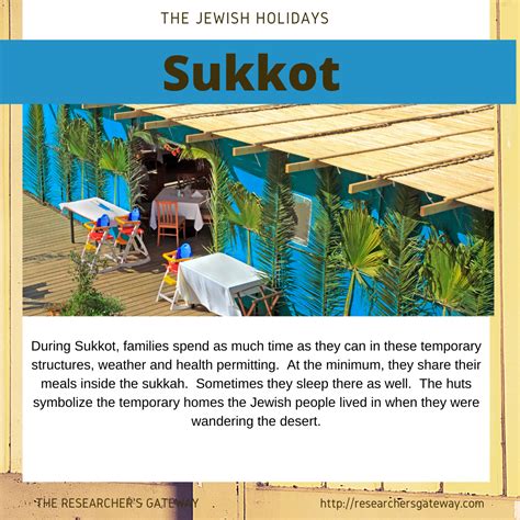 Sukkot the Feast of the Tabernacles - The Researcher's Gateway