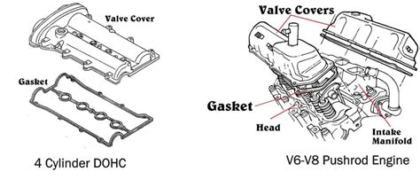 Where Is the Valve Cover Gasket Located? - In The Garage with CarParts.com