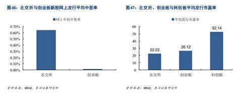 北交所个股普涨，机构：三大优势助力，战配和打新是参与北交所的重要机遇 每经网