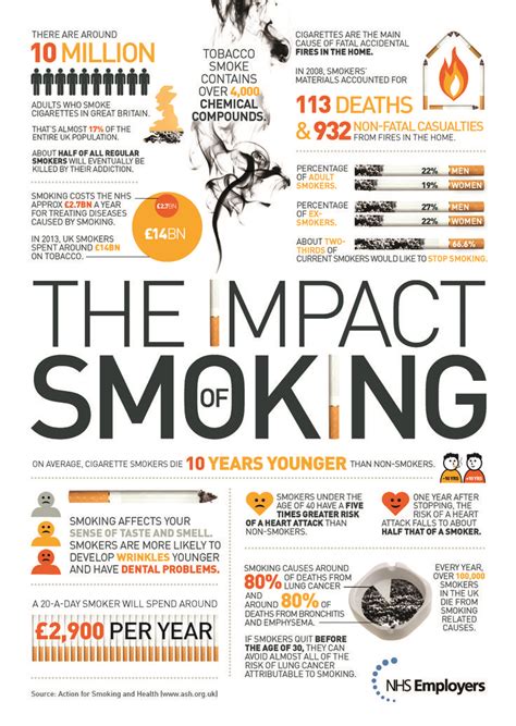 11 Best Smoking Information And Resources Images On Pinterest Cigar