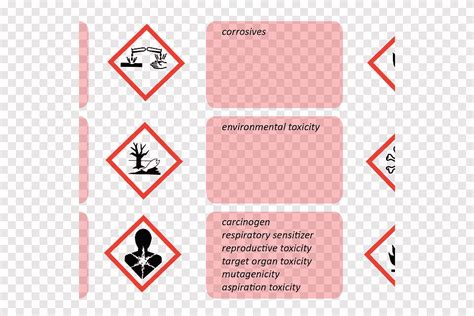 Pictogramas De Peligro De Ghs Sistema Armonizado A Nivel Mundial De Clasificación Y Etiquetado