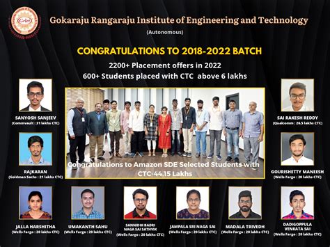 Placements 2022 Gokaraju Rangaraju Institute Of Engineering And