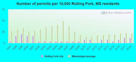 Rolling Fork Mississippi Ms 39159 Profile Population Maps Real Estate Averages Homes