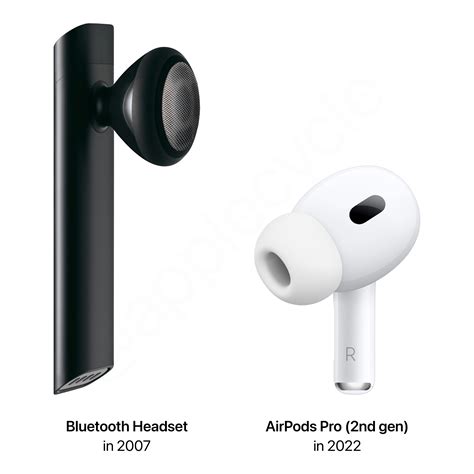 Airpods Evolution Informacionpublicasvetgobgt